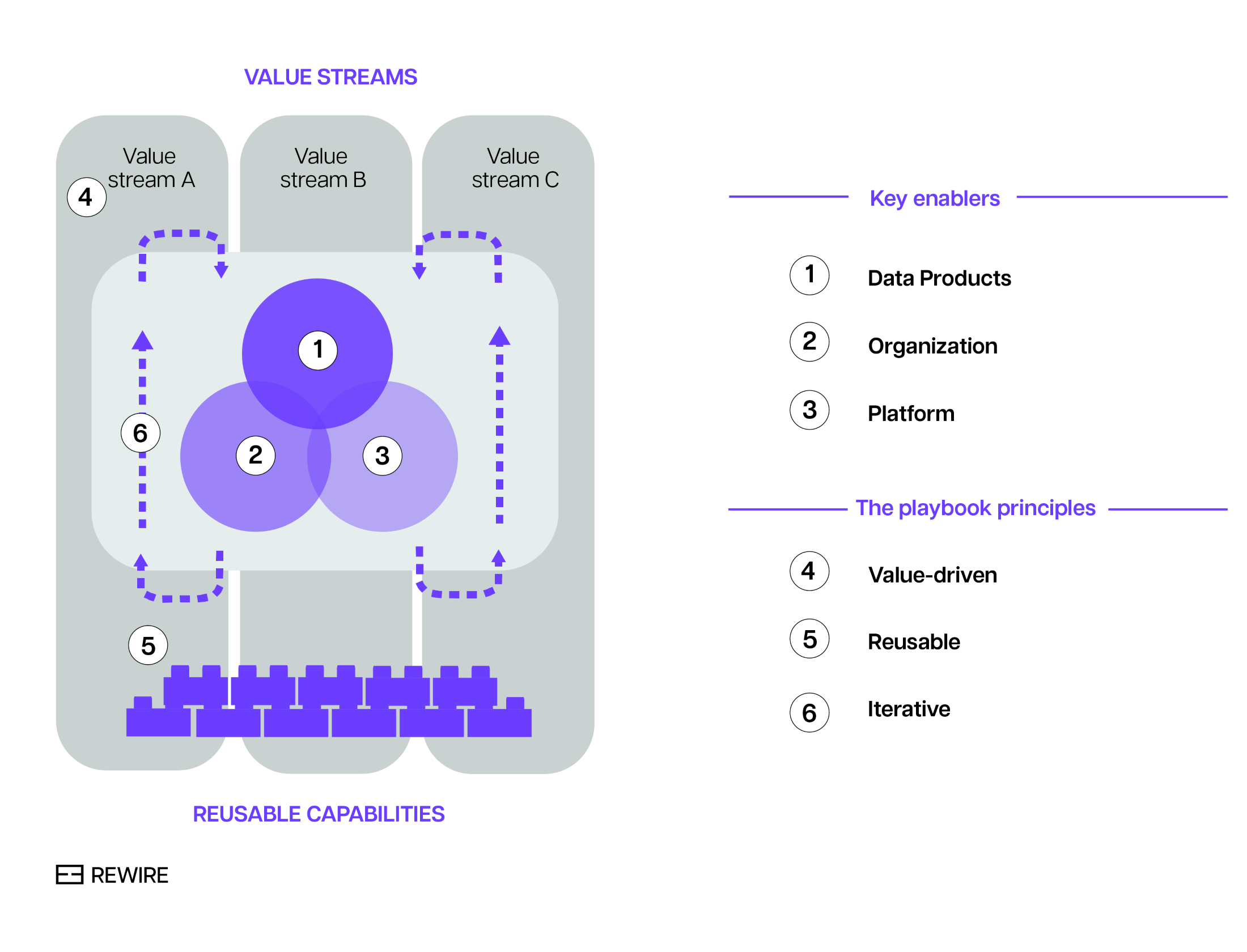 Diagram of the scalable data management framework